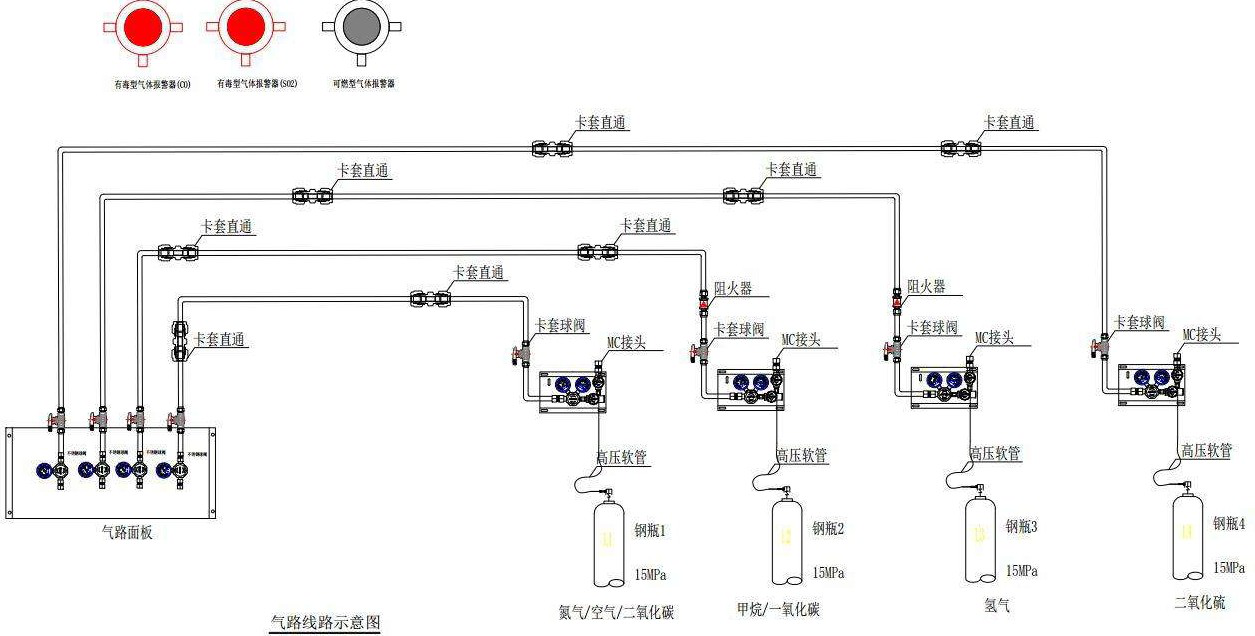 1651506322174971.png 實(shí)驗(yàn)室集中供氣系統(tǒng)