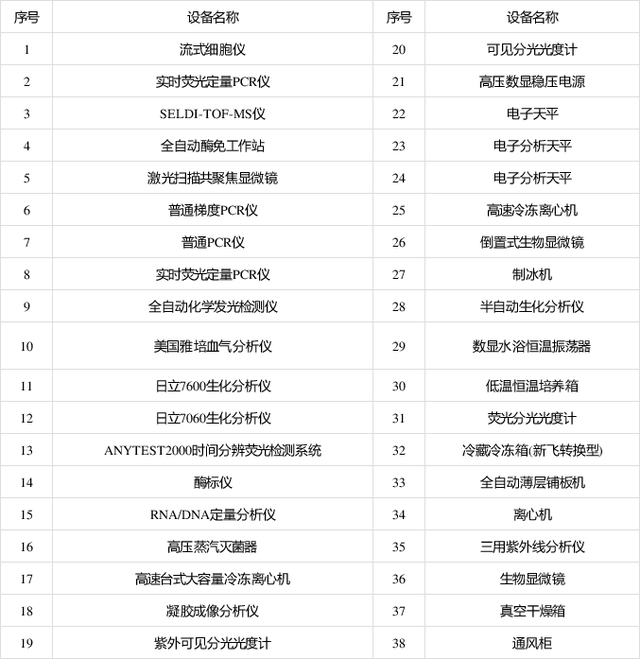 如何從零開始建設(shè)獨(dú)立醫(yī)學(xué)實(shí)驗(yàn)室