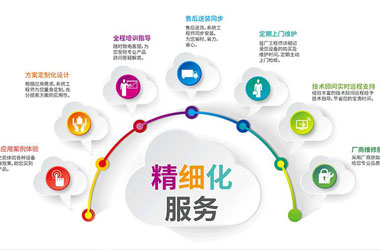 實驗室個性化定制方案